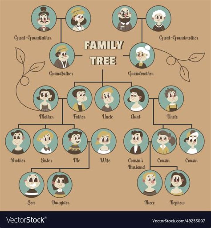 Close relatives