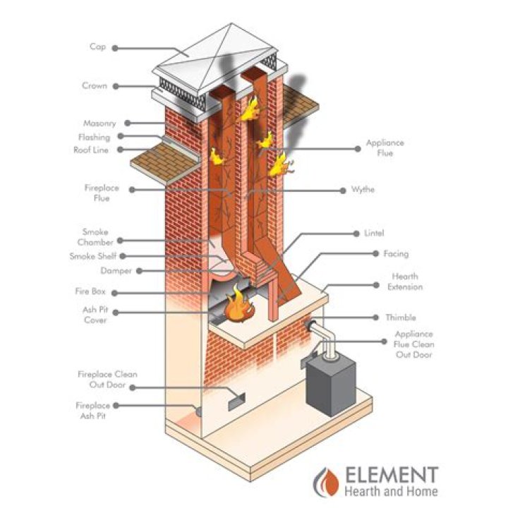 Coating inside a chimney flue