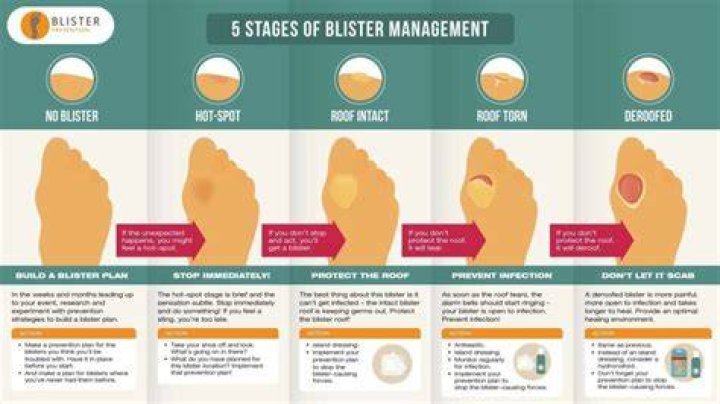 Common spot for a blister