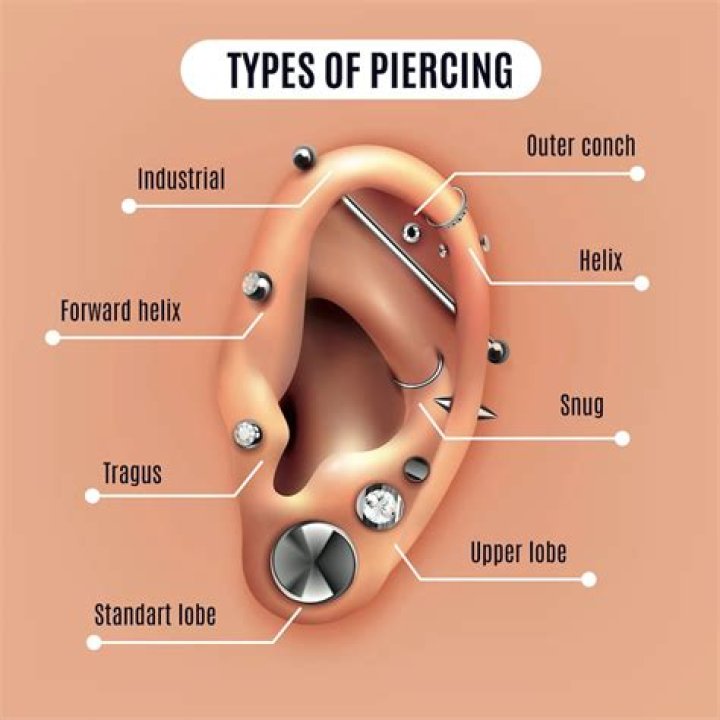 Common spot for a piercing