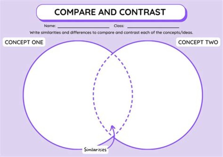 Compare