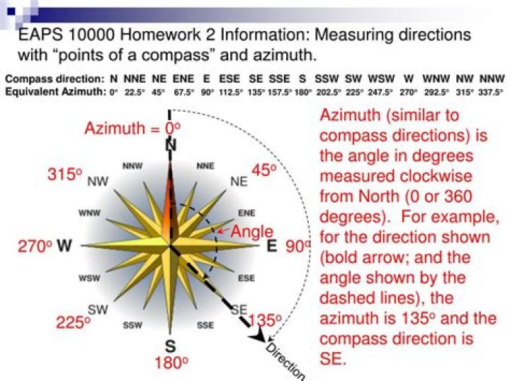Compass point opposite NNW: Abbr.