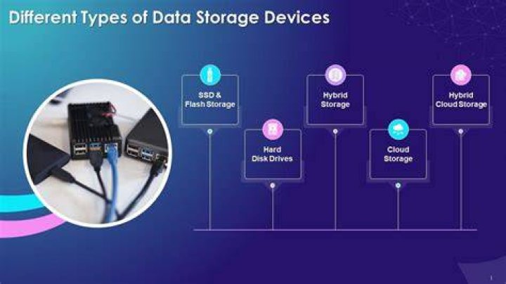 Computer data storage devices: Abbr.