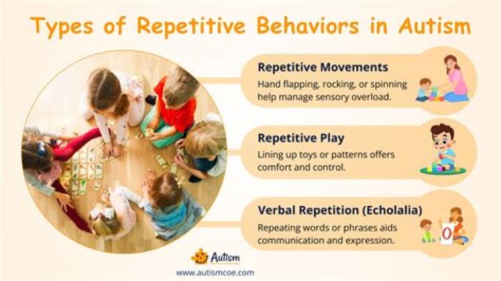 Condition that may involve repetitive behavior: Abbr.