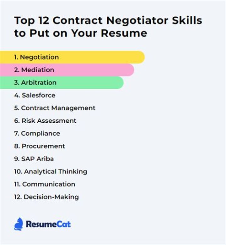 Contract negotiator