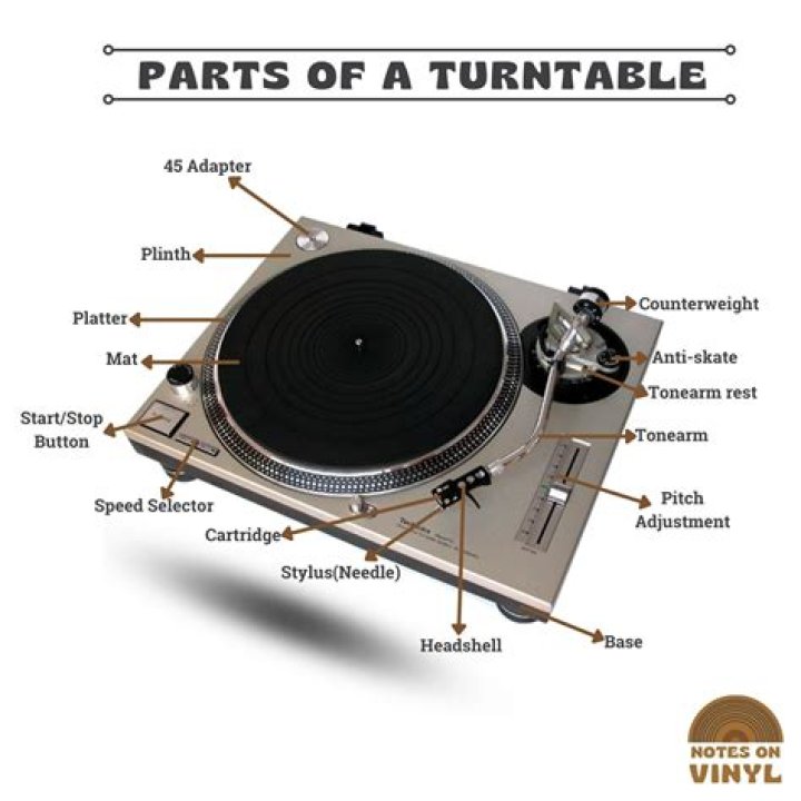 Controls the turntables