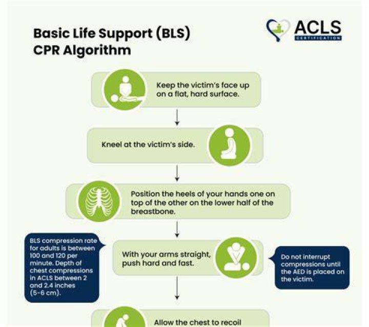 CPR provider sometimes: Abbr.