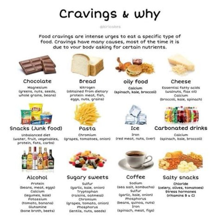 Cravings
