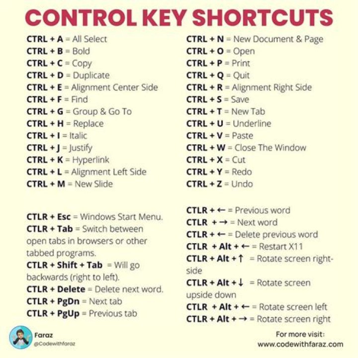 Ctrl-Q in some computer programs