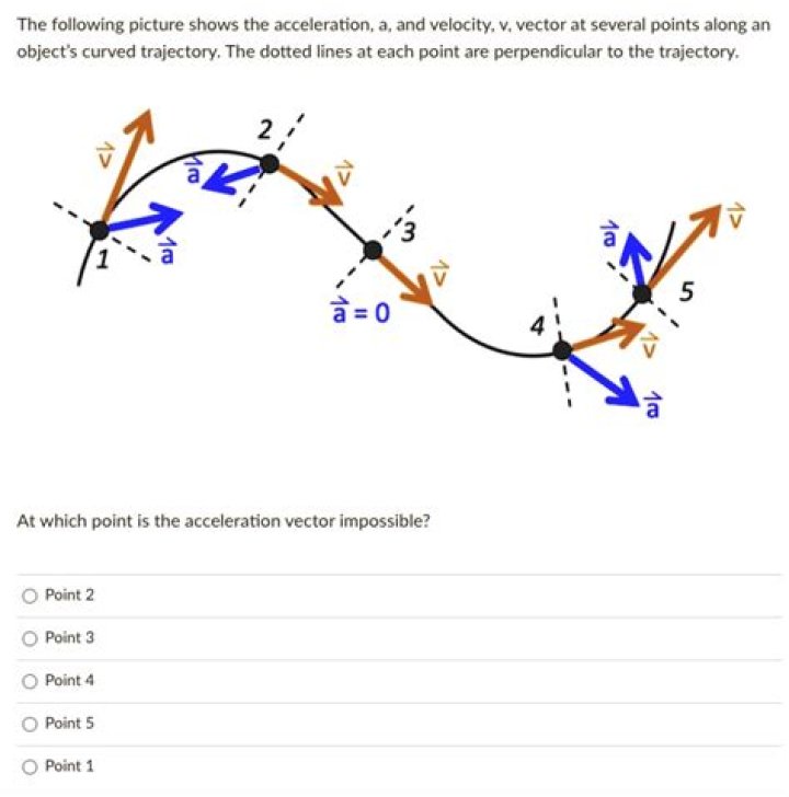 Curved trajectory