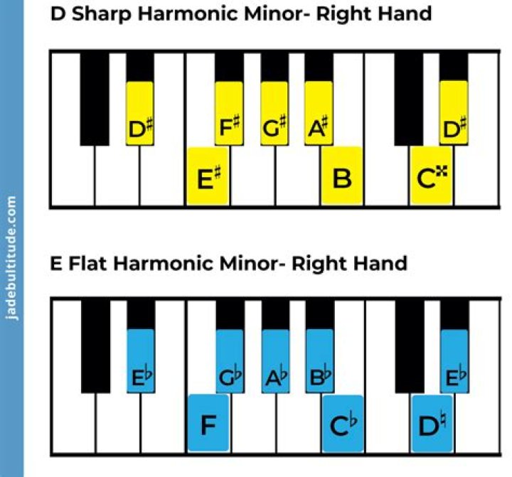D-flat for example