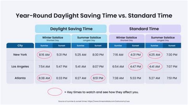Daylight saving ___