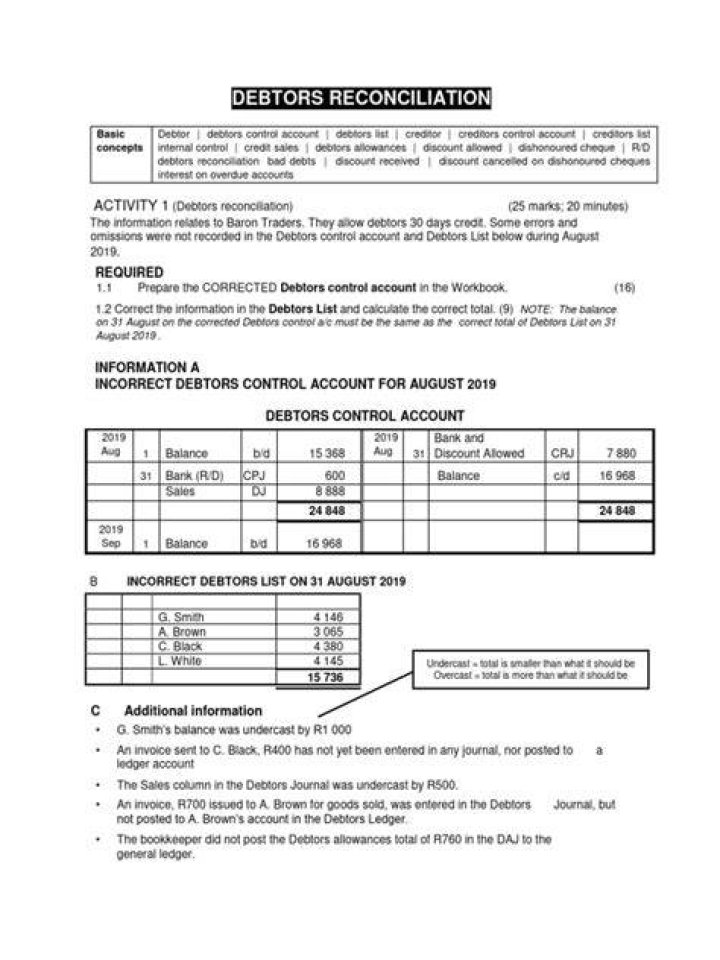 Debtor's document: Abbr.