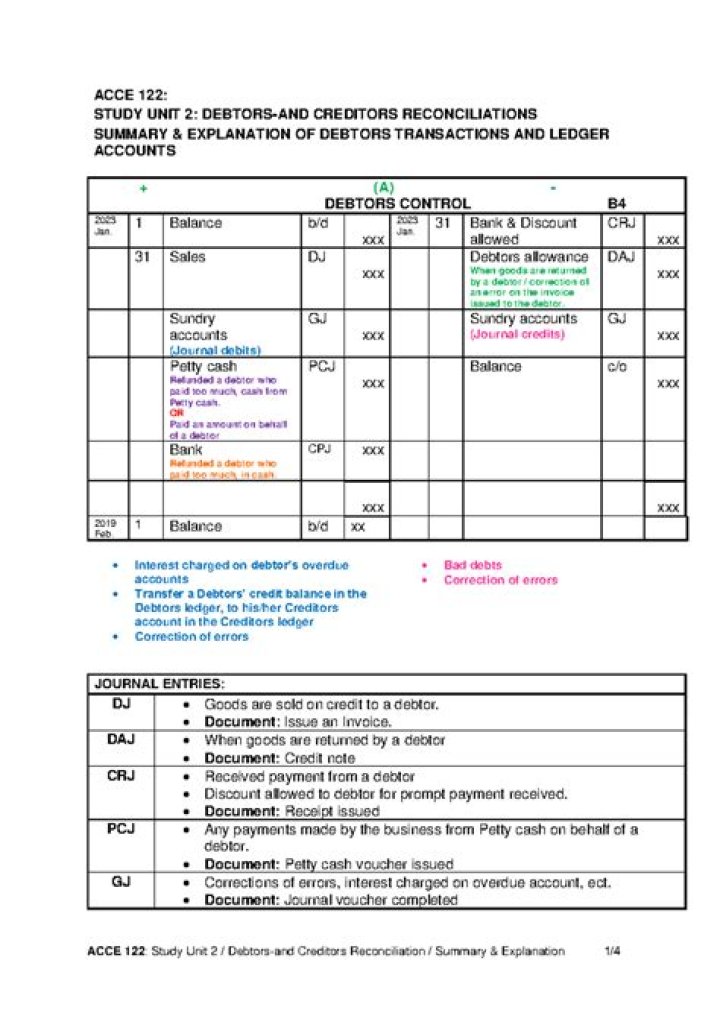 Debtors' notes