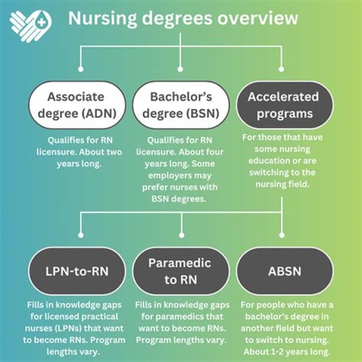 Degrees for surgeons: Abbr.