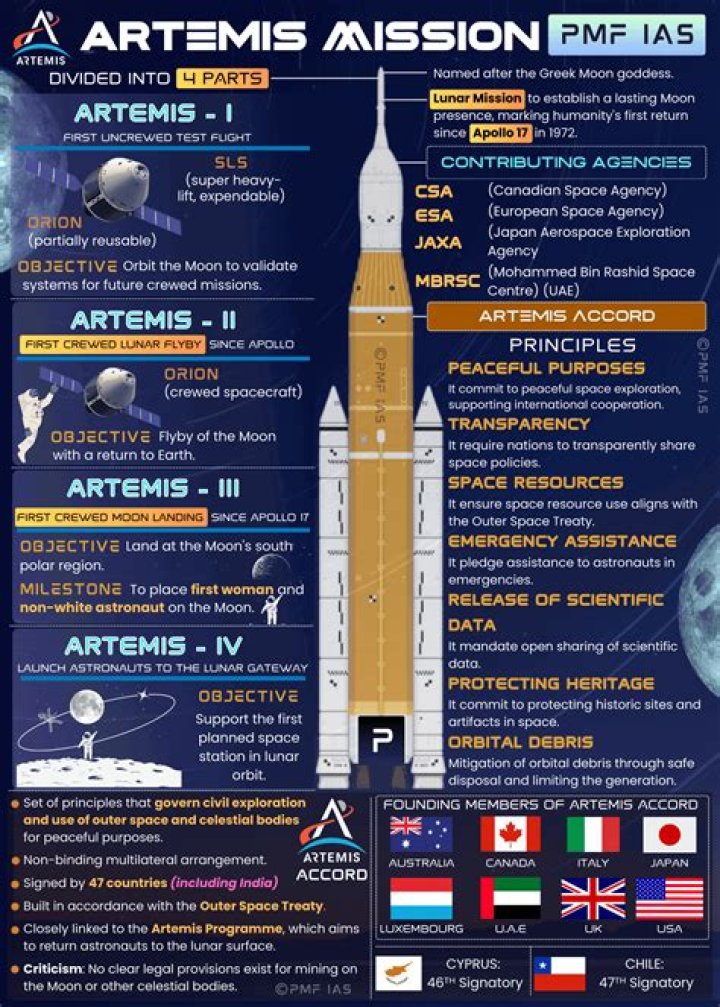 Destination for NASA's Artemis program