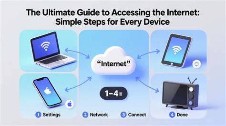 Device for accessing the Internet
