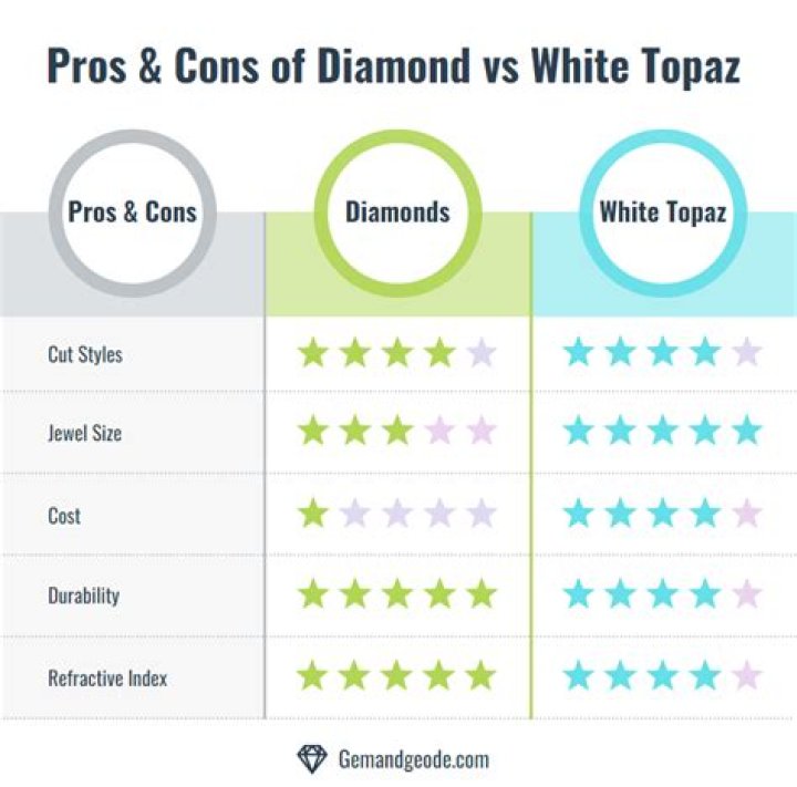 Diamond or topaz for example
