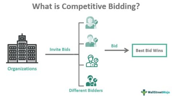 Do the bidding of