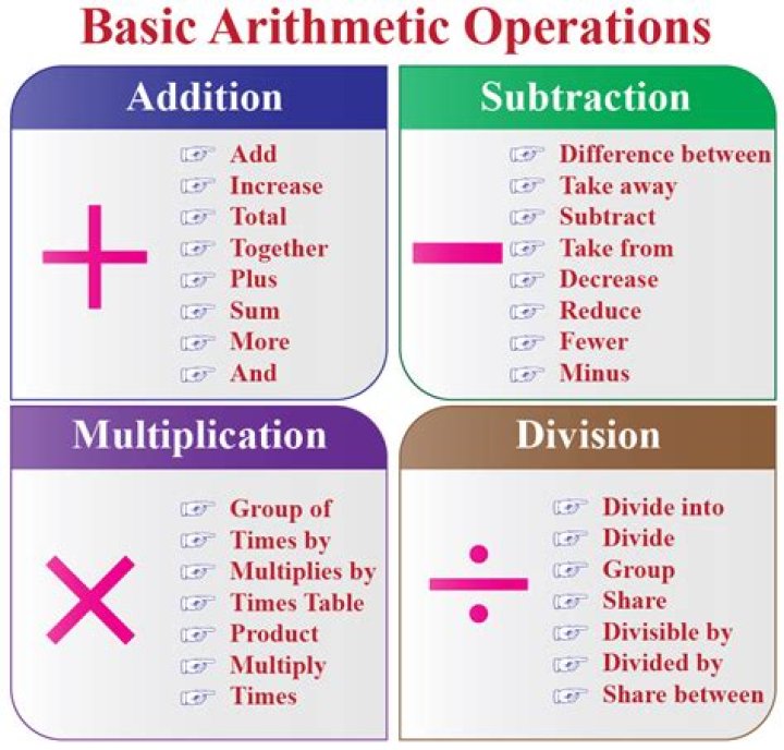 Does some basic arithmetic