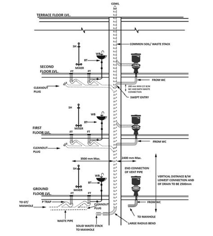 Drainage system