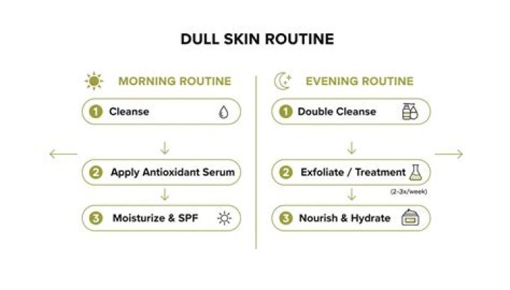 Dull daily routine