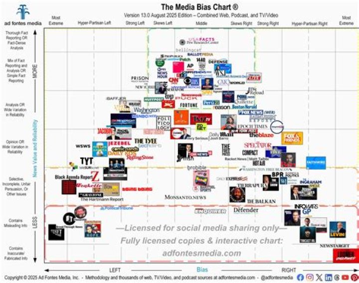 Editorial bias