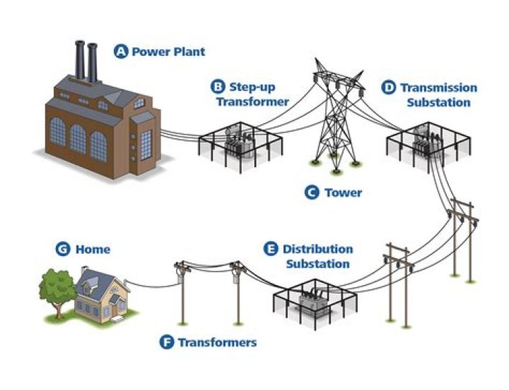 Electrical network