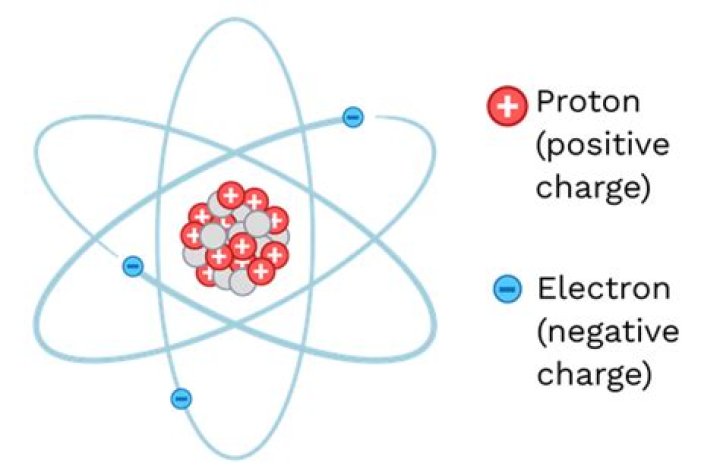 Electrically charged particle