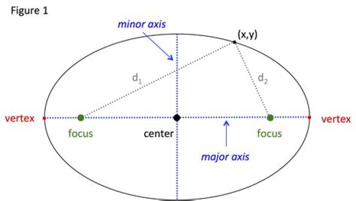 Ellipse
