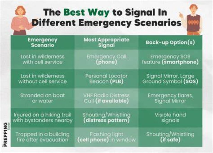Emergency signal