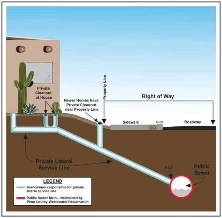 Entry point for a sewer worker