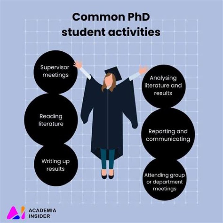 Exam for a PhD candidate: Abbr.