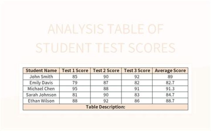 Exceptional score on a test: Hyph.