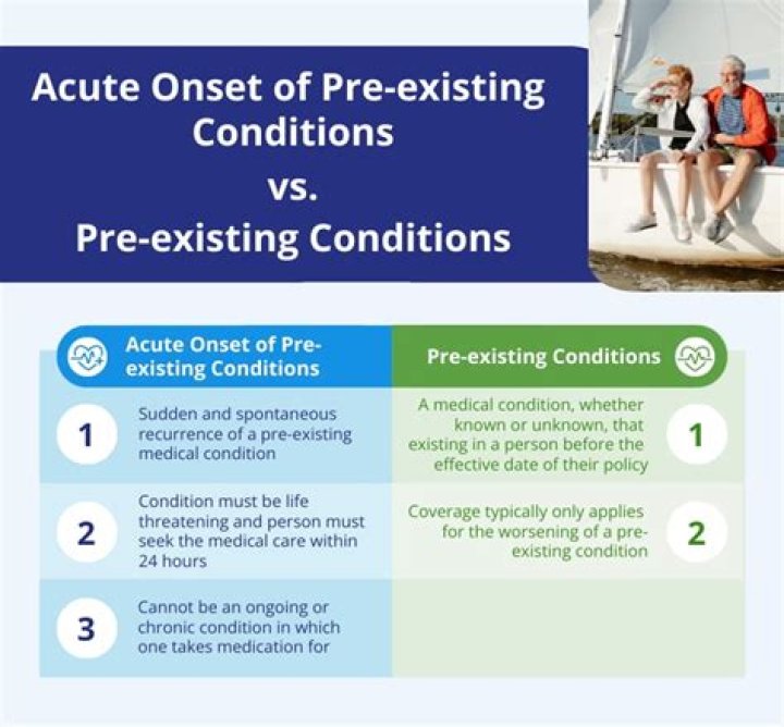 ___-existing condition