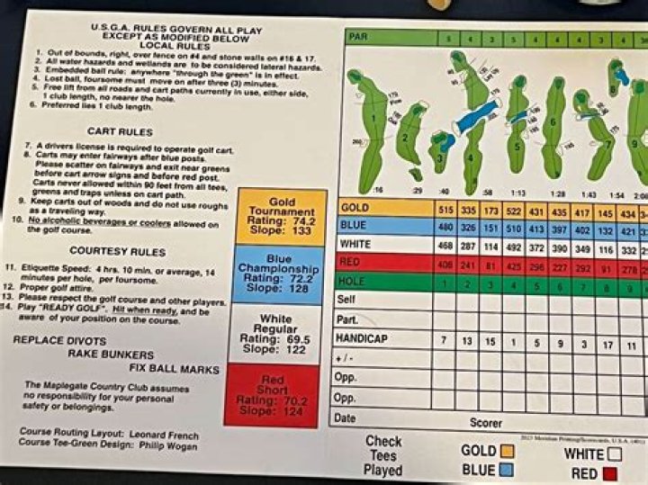 Expected golf course score