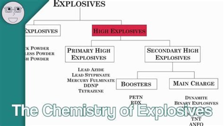 Explosive stuff: Abbr.