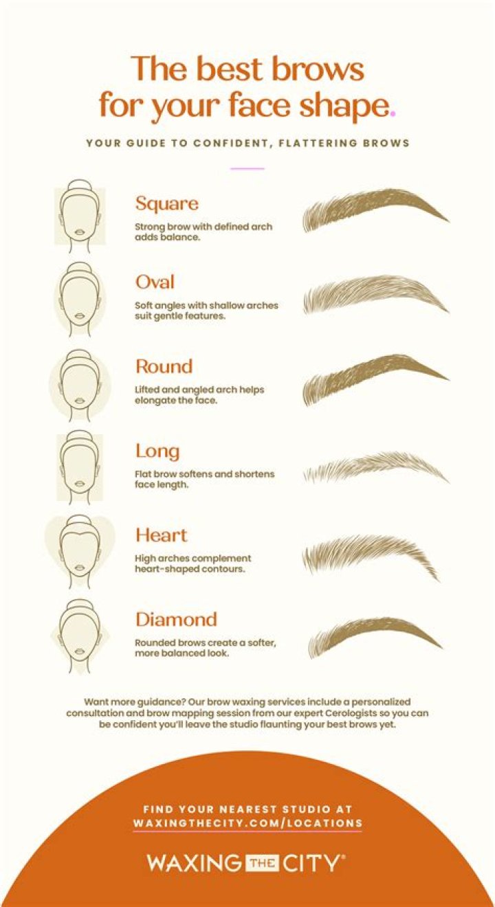 Eyebrows' shapes