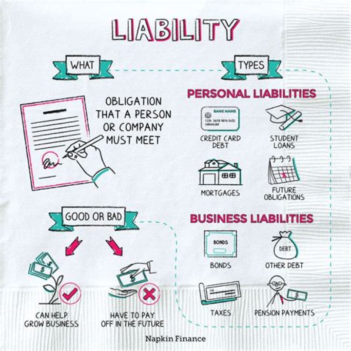 Financial liability
