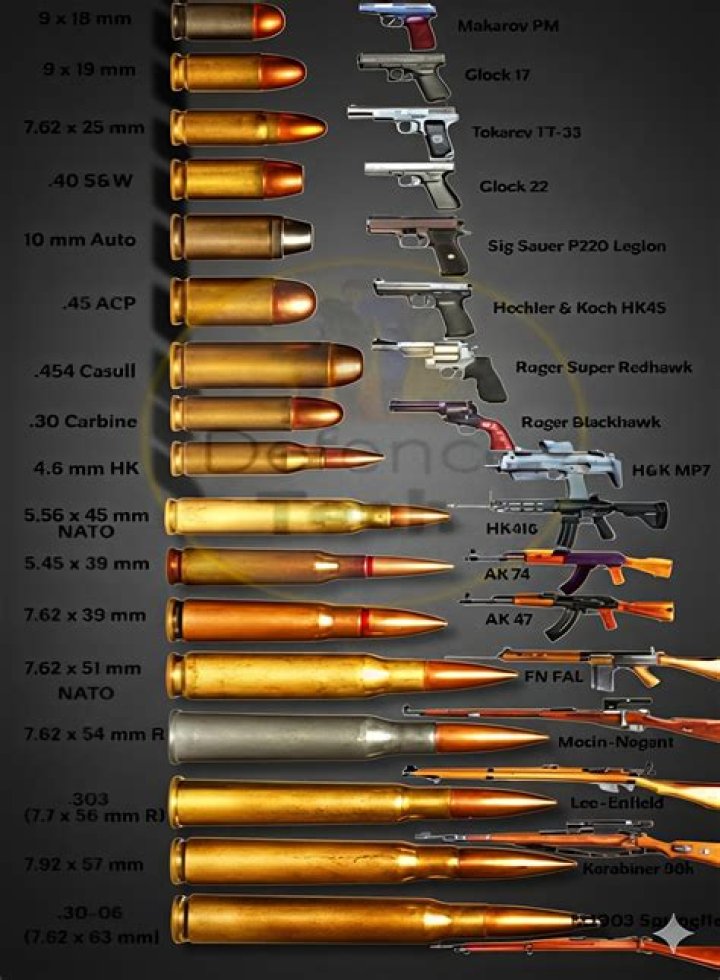 Firearm rounds