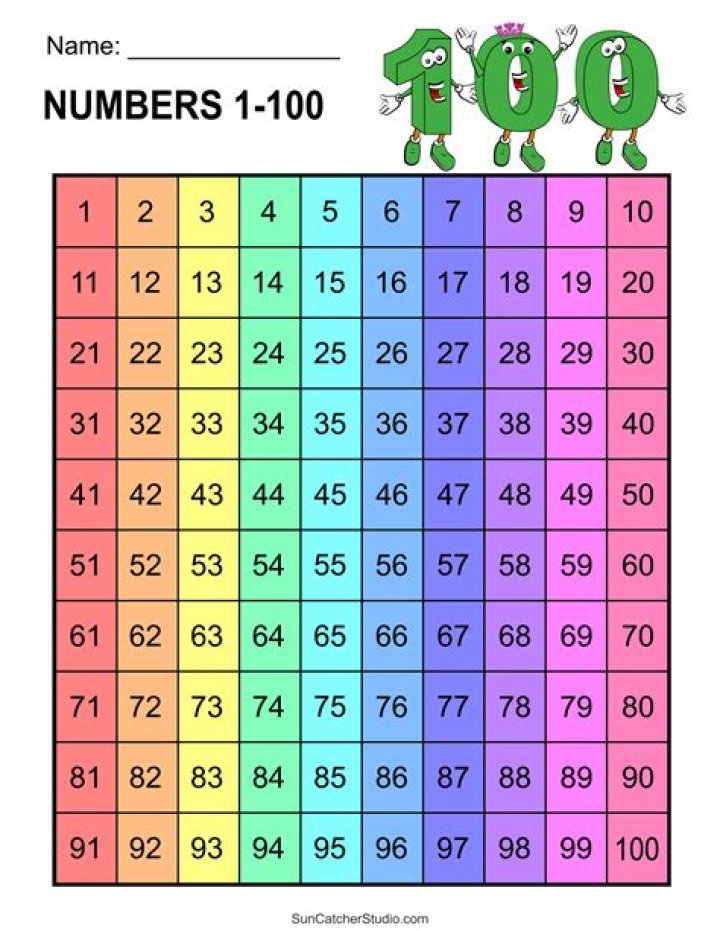 First counting number