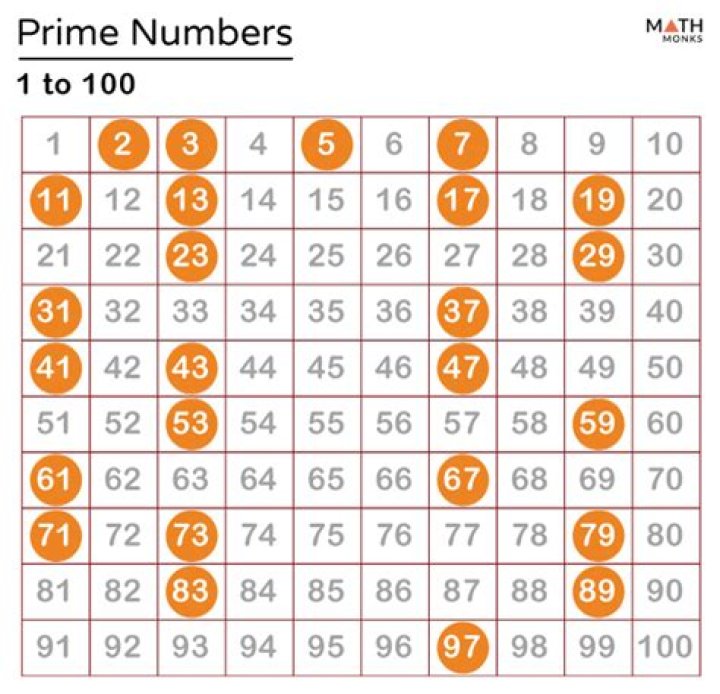 First prime number