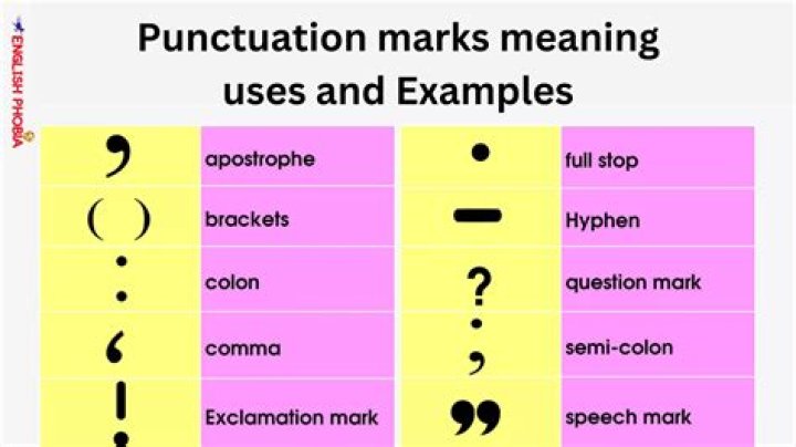 Fix spelling or punctuation for example
