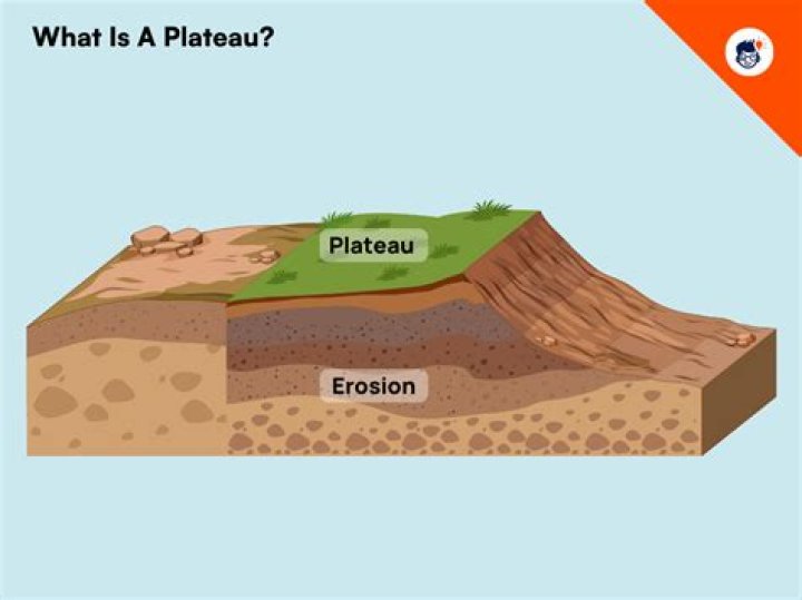 Flat-topped land formation