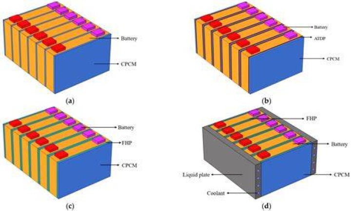 Fluid in a battery