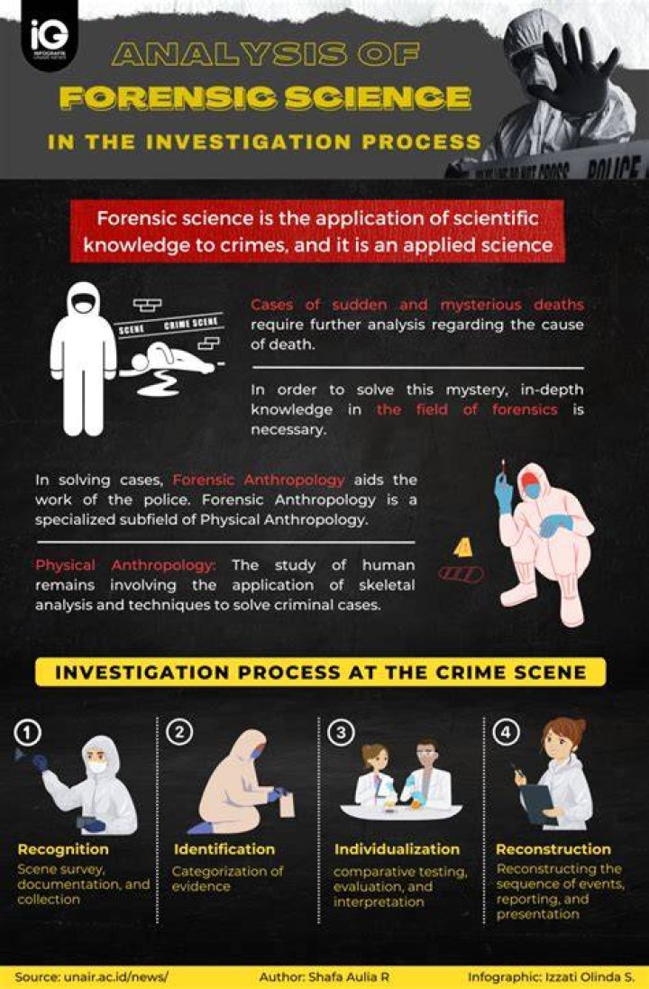 Forensic evidence: Abbr.
