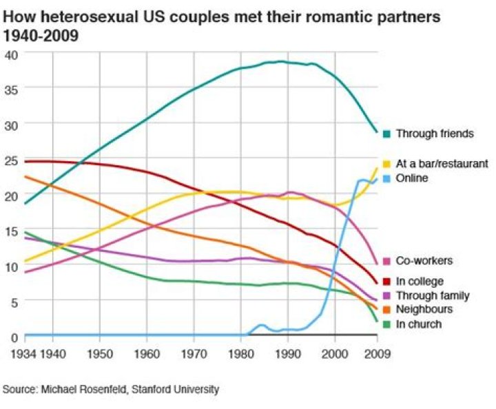 Former romantic partners