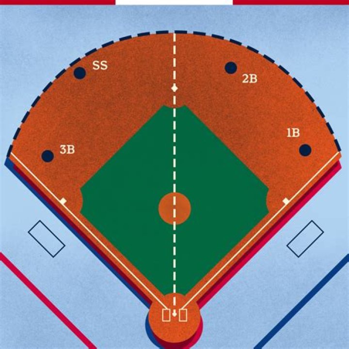 Four balls in baseball