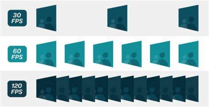 Frames ___ second (video display speed)