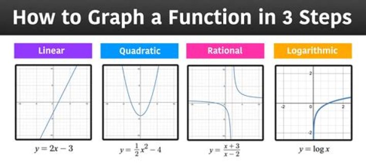 Functions